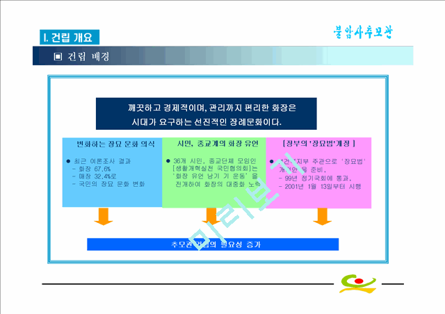 [사업계획서] 추모관건립계획서.ppt